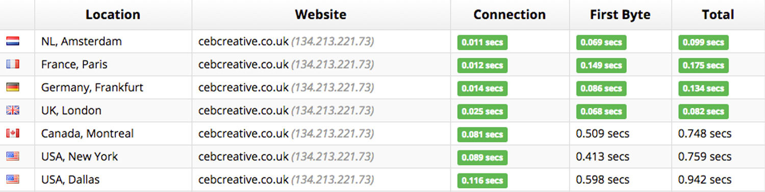 Website Health Check