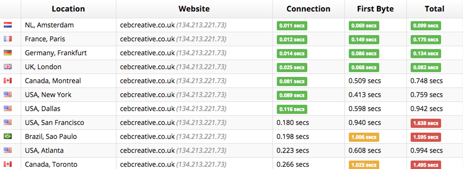 Website Health Check