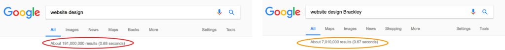 SERPs results